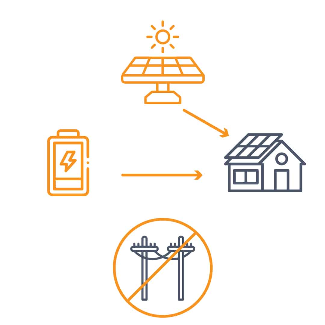 Info Icon 3, OwlgenSolar